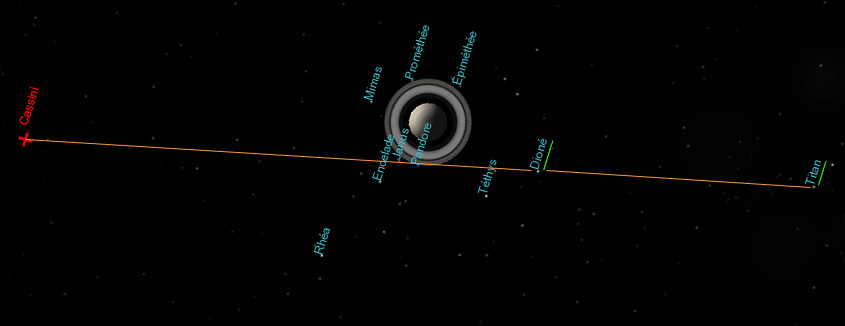 Positions de Cassini, Dion et Titan le 17/09/2011  12:00TU