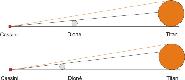 diamètres apparents de Titan et Dioné