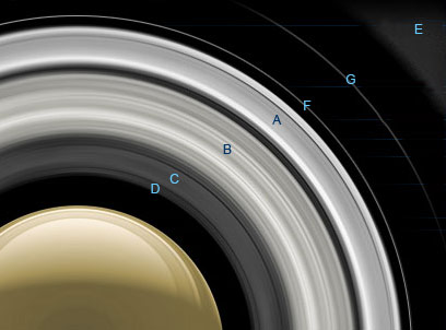 Anneaux de Saturne: ©NASA