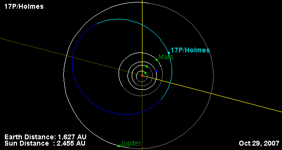 orbite comète Holmes