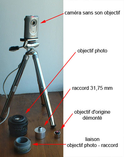 webcam et ses accessoires